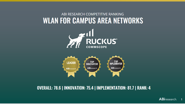 RUCKUS Networks Ranked a Leader, Top Innovator, Top Implementer by ABI Research