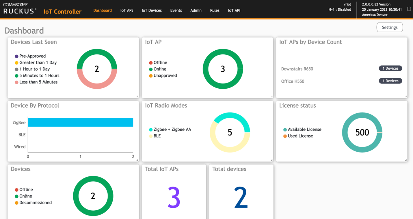 ruckus iot security dashboard