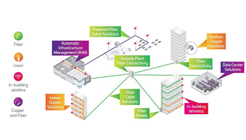 19-connected_campus_smart_city