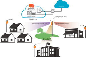 RUCKUS Fiber Node