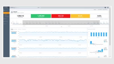 ruckus-analytics-400b