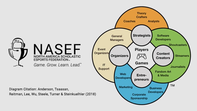 esports-lp-PT2-NASEF-800x450