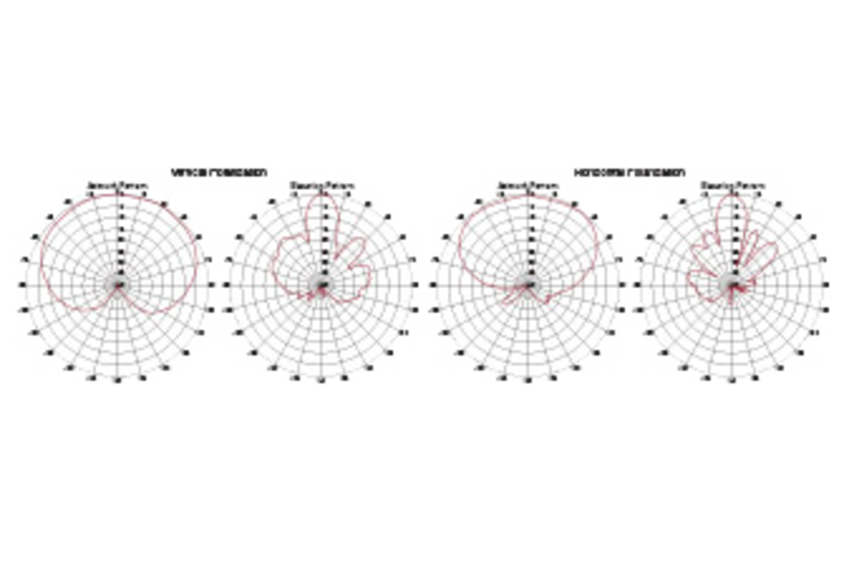 AT-1212-DP | AT-1212-DP Antenna [AT-1212-DP Antenna Pattern]