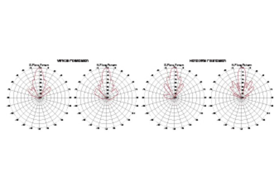 AT-2101-DP | AT-2101-DP Antenna [AT-2101-DP Antenna Pattern]