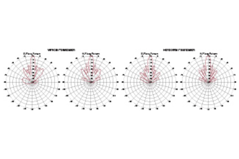 AT-2401-DP | AT-2401-DP Antenna [AT-2401-DP Antenna Pattern]