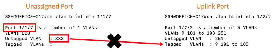 RUCKUS-confined-vlan-configuration