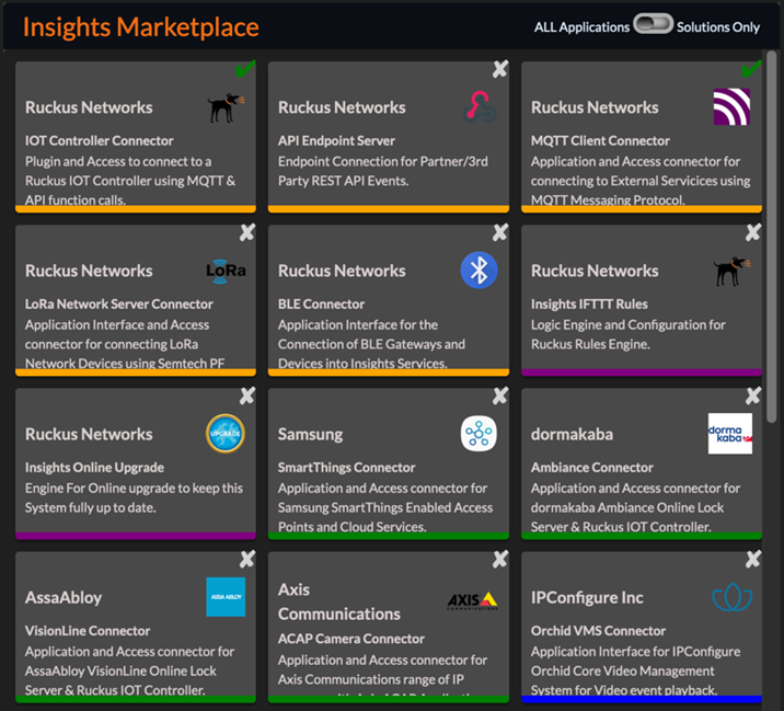 RUCKUS-IOT-insights-marketplace