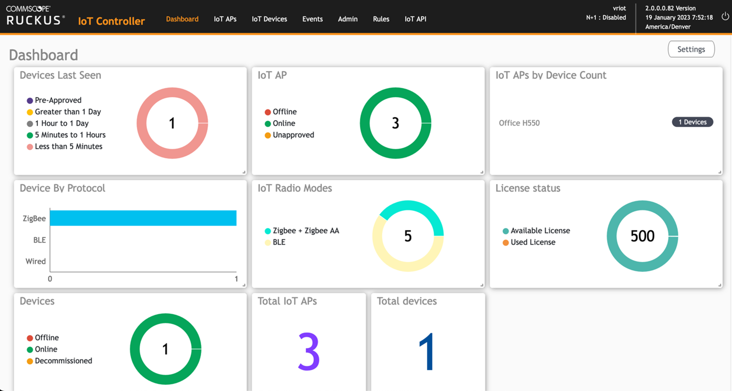 RUCKUS-iot-controller