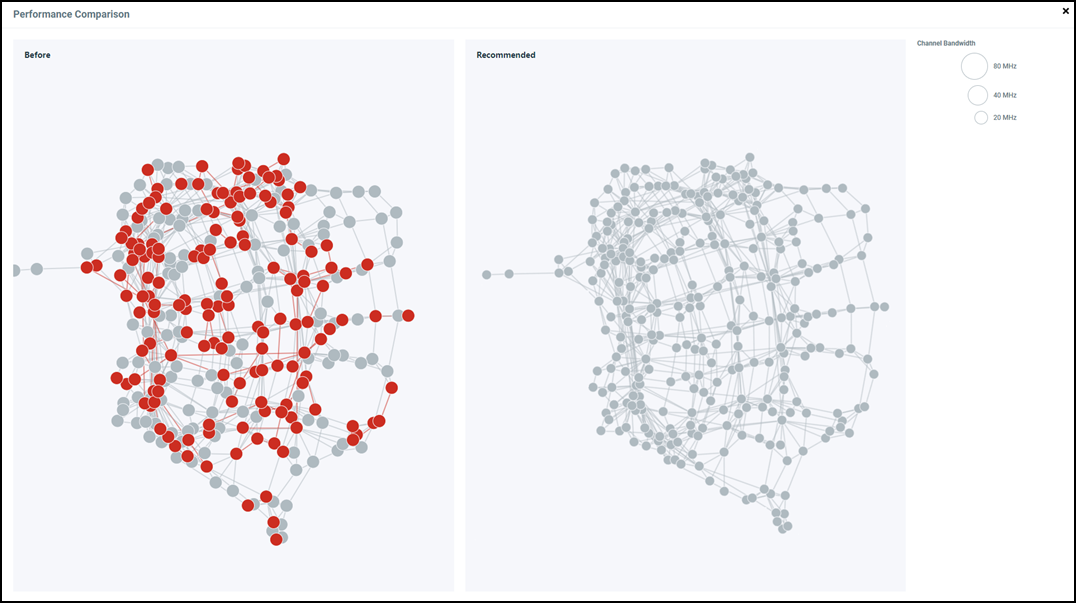 RUCKUS Cloud RRM Graph Data Structure