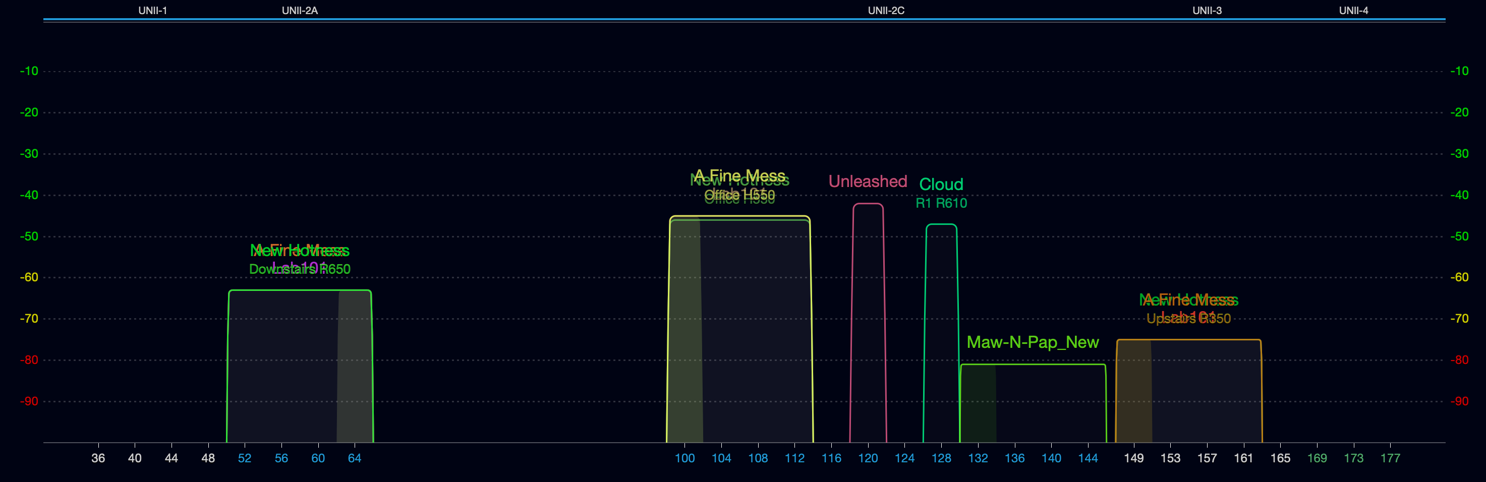 Residential Wi-Fi using RUCKUS